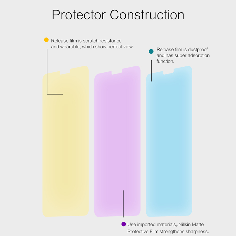 NILLKIN-Matte-Anti-Glare-Anti-Fingerprint-Screen-Protector-For-Xiaomi-Mi-A2-Lite-Xiaomi-Redmi-6-Pro--1333572-3